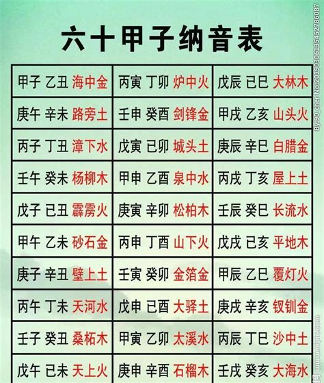 查天干地支|今天农历干支查询，今日天干地支查询，今天黄历天干地支，今日。